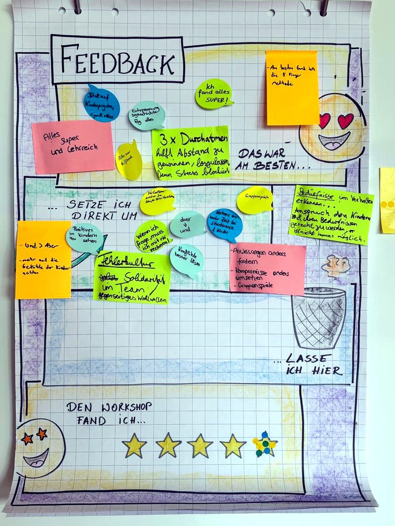 Feedback-Flipchart mit Klebezetteln und Sternebewertung
