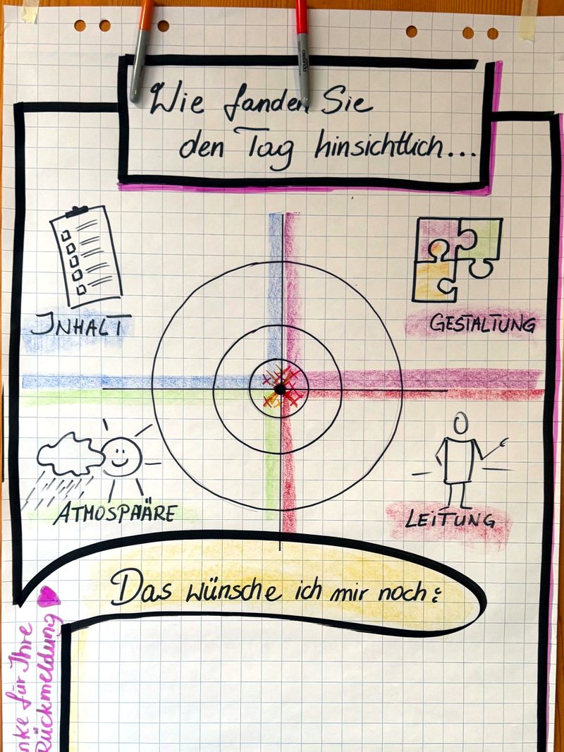 Feedback-Flipchart als Zielscheibe, alle Kreuze in der Mitte